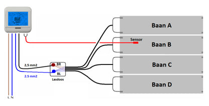 160W per/m2 150cm